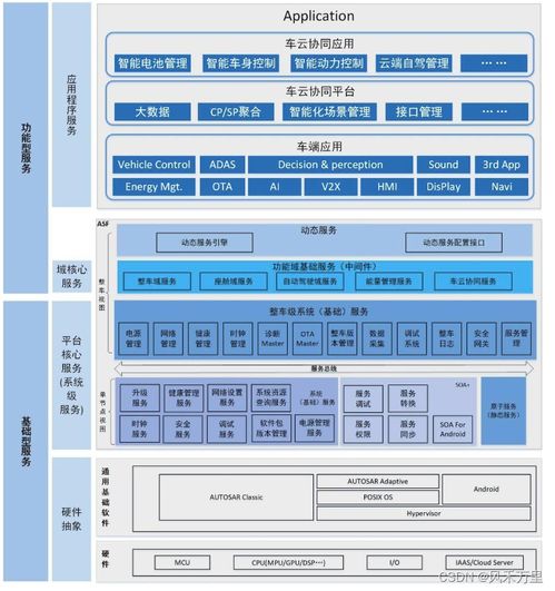 智能座艙架構(gòu)與芯片 背景篇之基礎(chǔ)軟件服務(wù)