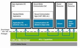 Ok Labs發布SecureIT Mobile軟件及服務方案，引領移動安全新紀元