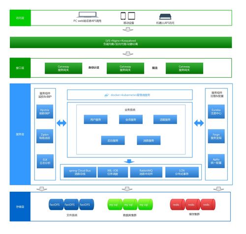 微服務(wù)修煉導圖 構(gòu)建高效應(yīng)用軟件服務(wù)的路徑